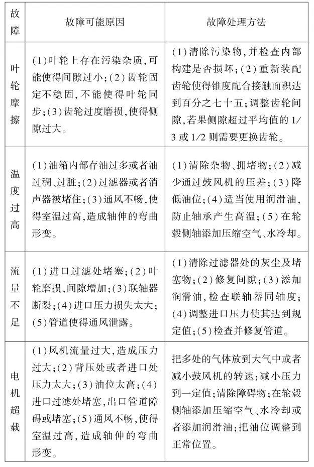 羅茨鼓風機型號及參數(shù)大全